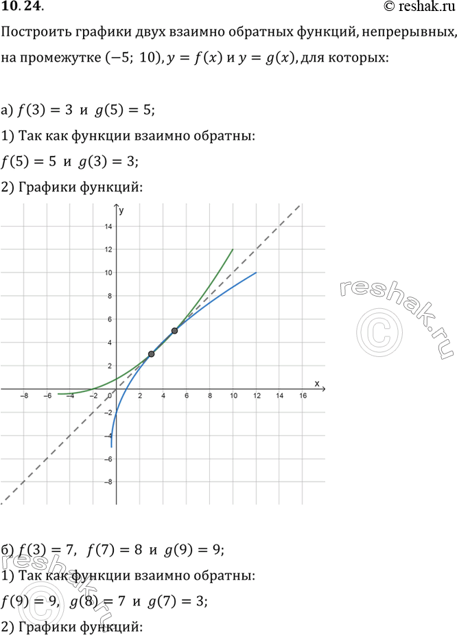 Изображение Постройте на одном чертеже какие-нибудь графики двух взаимно-обратных непрерывных на (-5; 10) функций у = f(x) и у = g(x), для которых:а) f(3) = 3, g(5) = 5;б) f(3)...