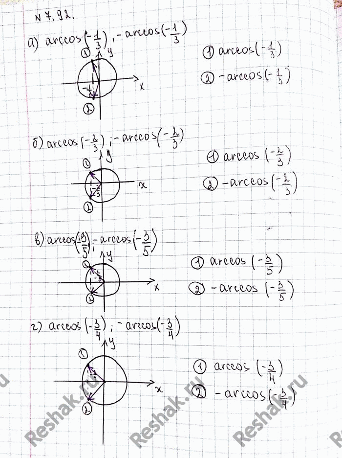 Изображение Упр.7.92 ГДЗ Никольский 10 класс
